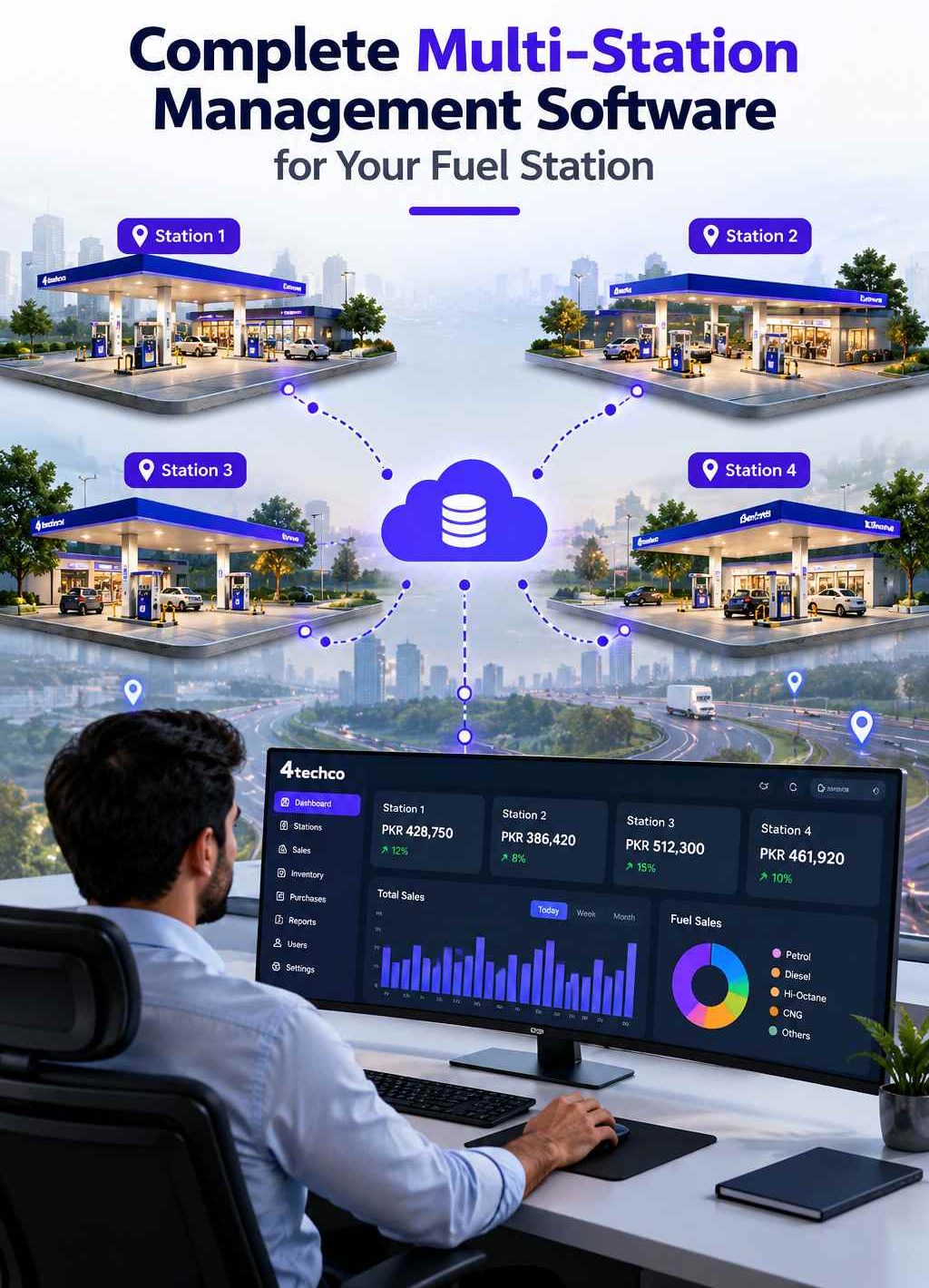 4TechCo Multi-Station Fuel Management Software